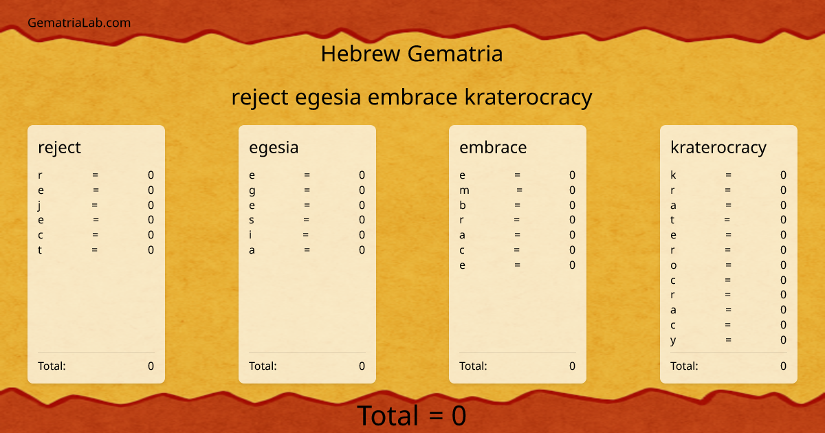 reject egesia embrace kraterocracy in hebrew Gematria